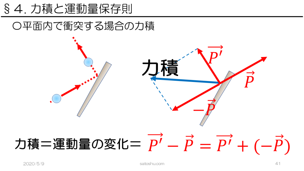 運動量と力積